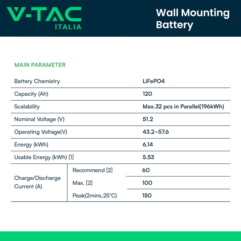 V-TAC Batteria di Accumulo 6.14kWh al Litio-Ferro-Fosfato LiFePO4 BMS Integrato per Inverter Fotovoltaici CEI 0-21 51.2V 120Ah Garanzia 10 Anni IP65 V-TAC Batteria di Accumulo 6.14kWh al Litio-Ferro-Fosfato LiFePO4 BMS Integrato per Inverter Fotovoltaici CEI 0-21 51.2V 120Ah Garanzia 10 Anni IP65